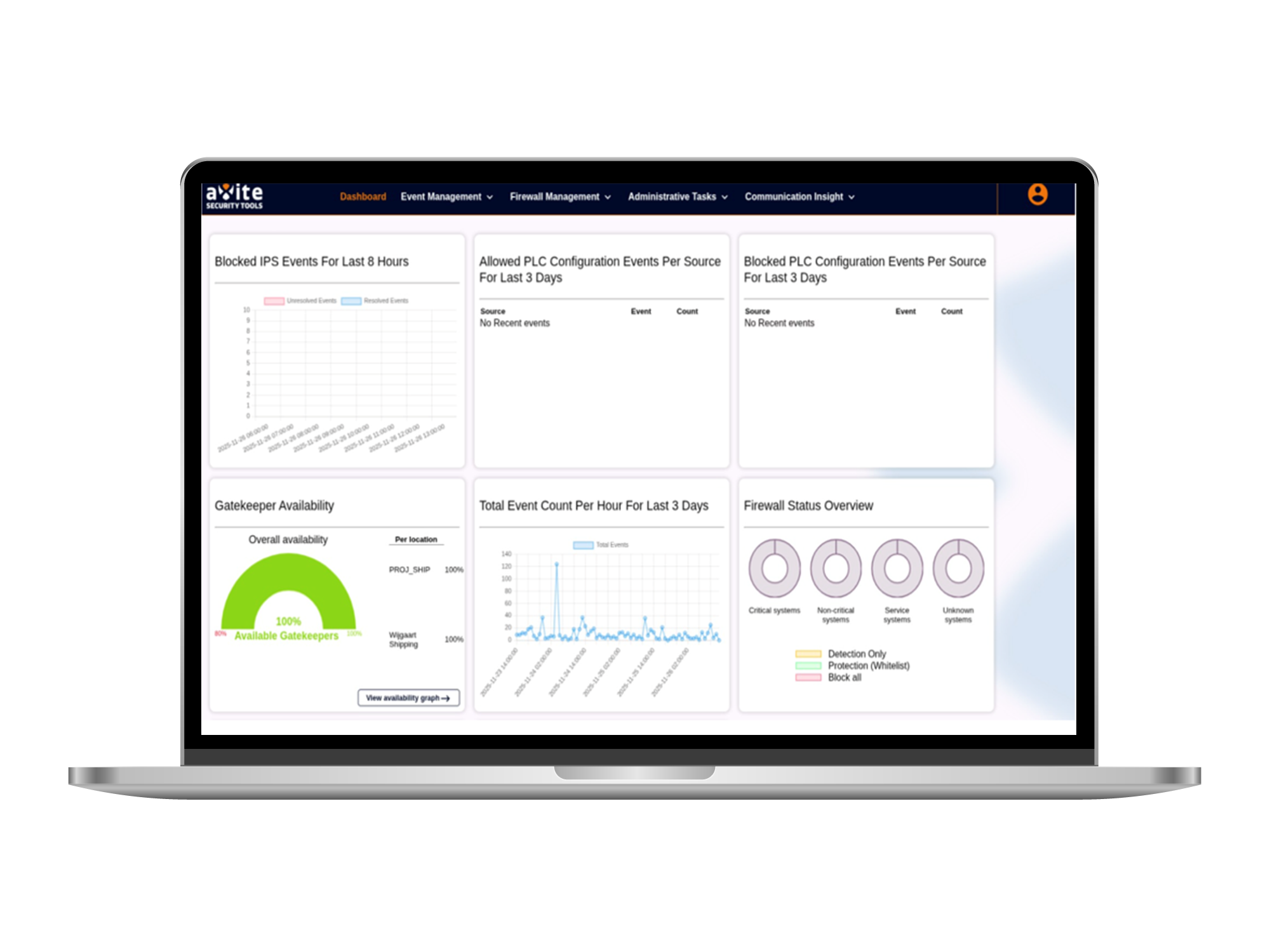 aXite monitoring dashboard showing protected IPS and PLC event views